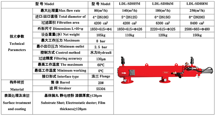 水力驱动自清洗过滤器