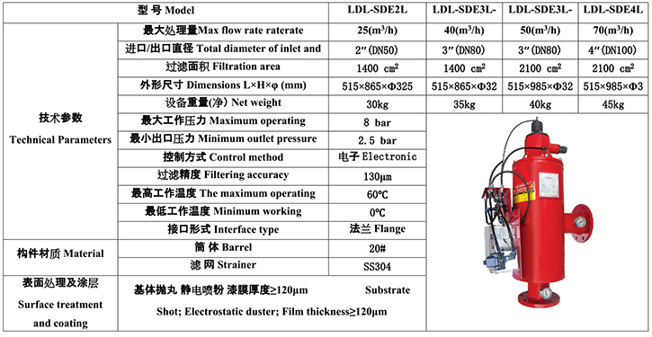 水力驱动自清洗过滤器