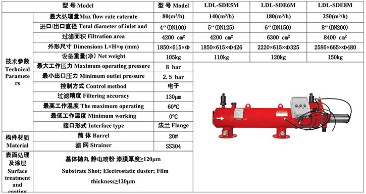 水力驱动自清洗过滤器